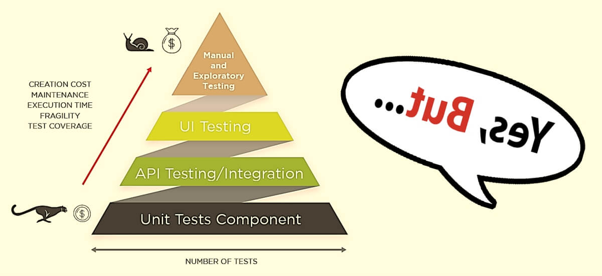 Inverting The Test Automation Pyramid Agile Thoughts