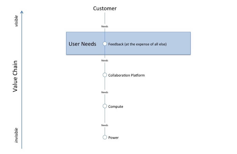 Ben Mosior - Graph 5-the_customer